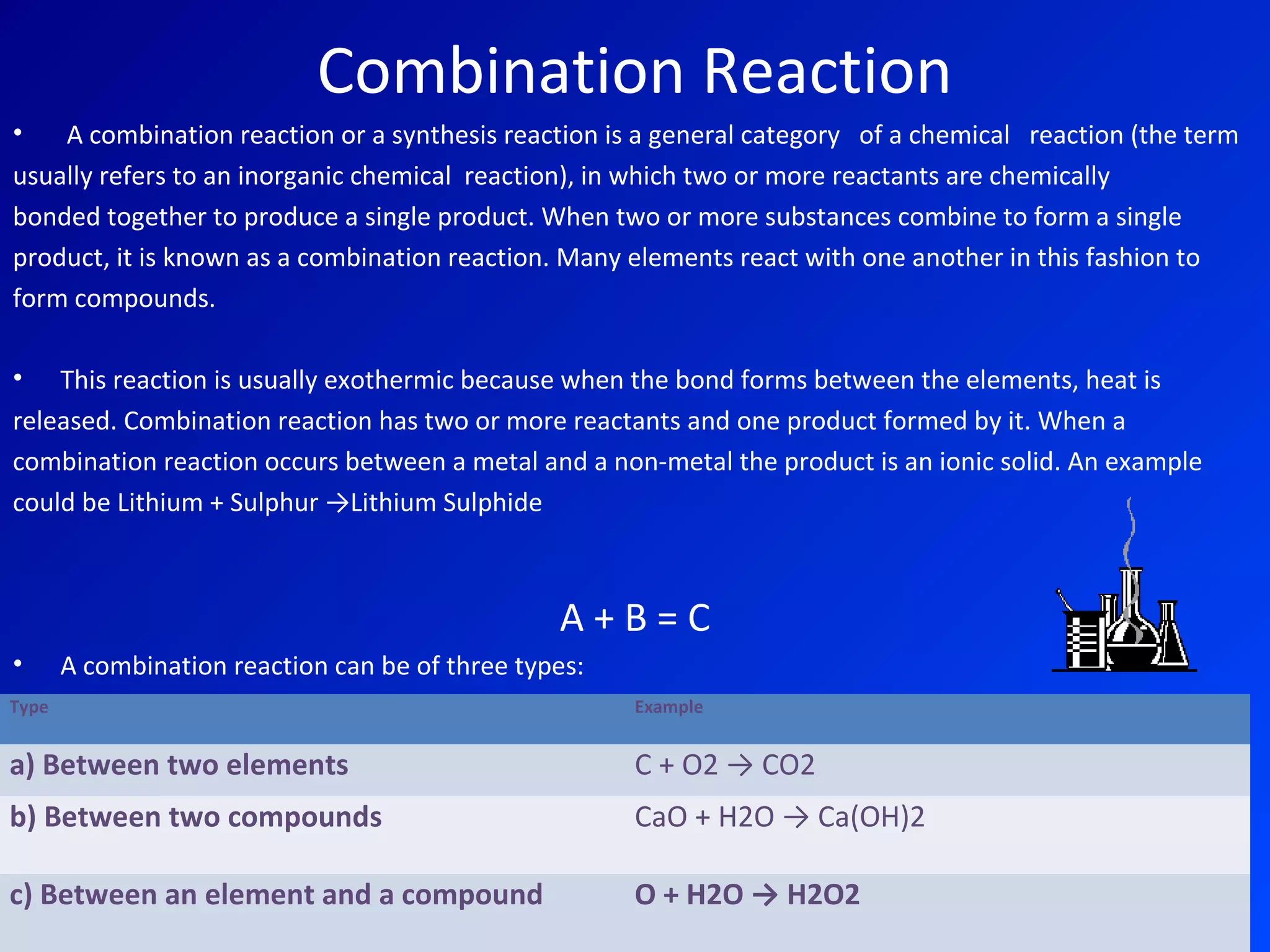 Combination Reaction
• A combination reaction or a synthesis reaction is a general category of a chemical reaction (the term
usually refers to an inorganic chemical reaction), in which two or more reactants are chemically
bonded together to produce a single product. When two or more substances combine to form a single
product, it is known as a combination reaction. Many elements react with one another in this fashion to
form compounds.
• This reaction is usually exothermic because when the bond forms between the elements, heat is
released. Combination reaction has two or more reactants and one product formed by it. When a
combination reaction occurs between a metal and a non-metal the product is an ionic solid. An example
could be Lithium + Sulphur →Lithium Sulphide
A + B = C
• A combination reaction can be of three types:
Type Example
a) Between two elements C + O2 → CO2
b) Between two compounds CaO + H2O → Ca(OH)2
c) Between an element and a compound O + H2O → H2O2
 