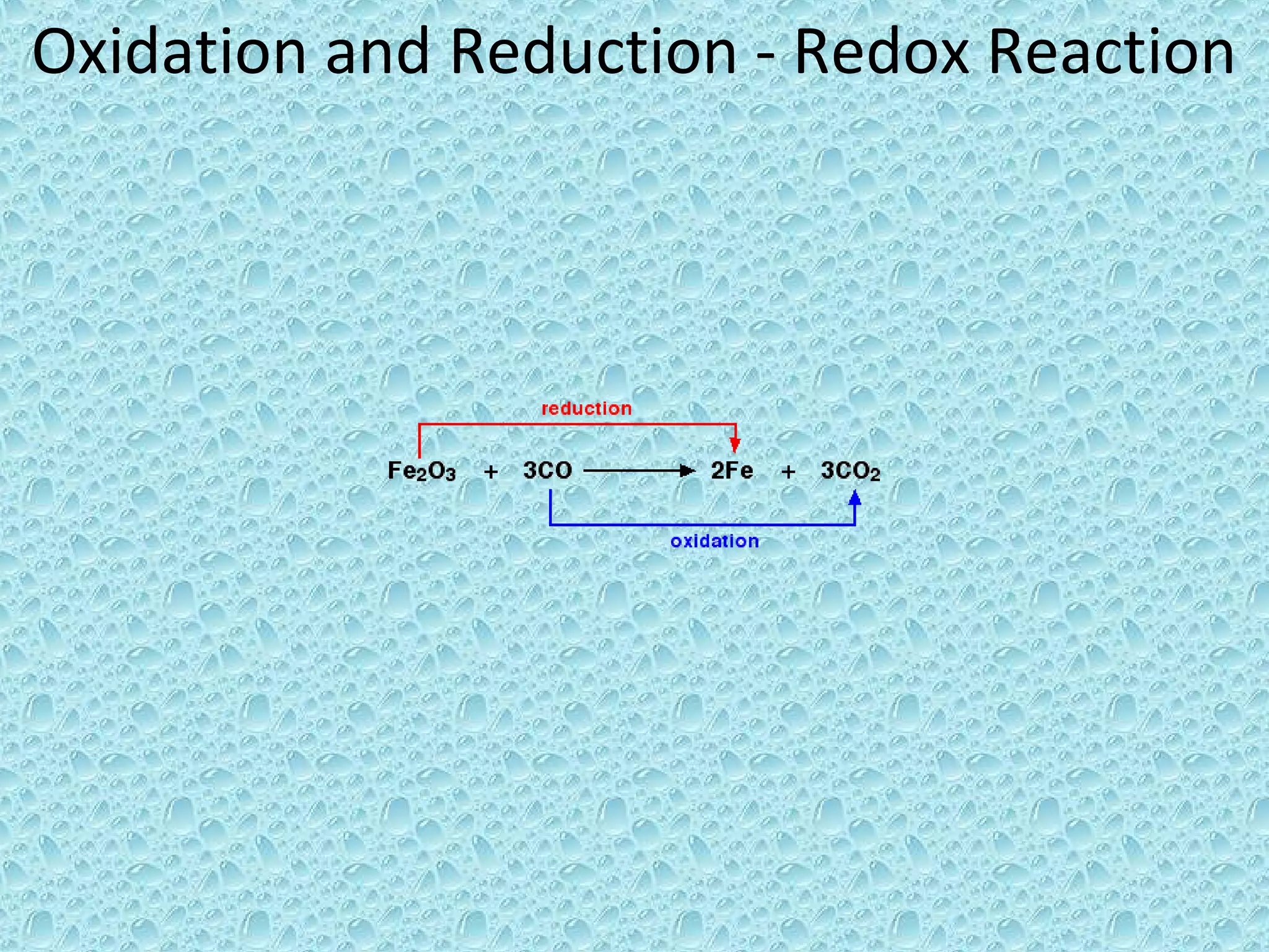 Oxidation and Reduction - Redox Reaction
 