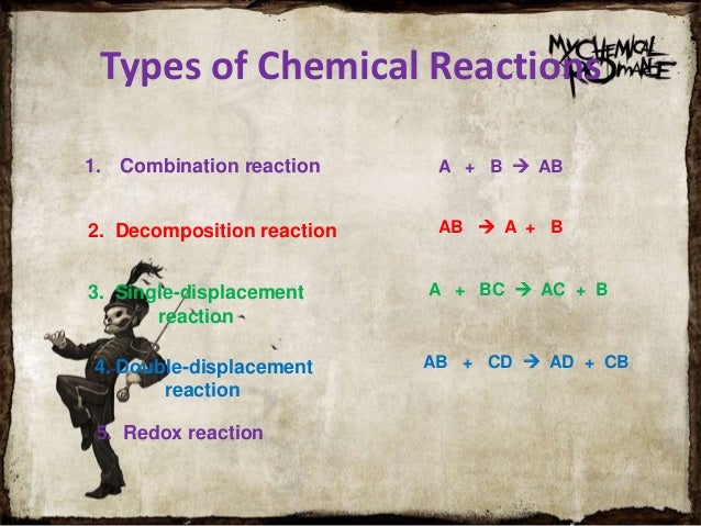 Chemical equation labels