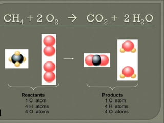 Chemical reactions and equations | PPTX