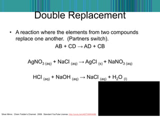 Double Replacement
• A reaction where the elements from two compounds
replace one another. (Partners switch).
AB + CD → AD + CB
AgNO3 (aq) + NaCl (aq) → AgCl (s) + NaNO3 (aq)
HCl (aq) + NaOH (aq) → NaCl (aq) + H2O (l)
Silver Mirror. Chem Todder’s Channel. 2008. Standard YouTube License. http://youtu.be/oKETXMWtkBE
 