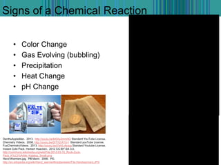 Signs of a Chemical Reaction
• Color Change
• Gas Evolving (bubbling)
• Precipitation
• Heat Change
• pH Change
DantheAppleMan. 2013. http://youtu.be/kKlXe2mrnHQ Standard YouTube License.
Chemistry Videos. 2008. http://youtu.be/DITY2rXYU-I Standard youTube License.
FusChemistryVideos. 2013. http://youtu.be/j7aVLxfsvpg Standard Youtube License.
Instant Cold Pack. Herbert Haacken. 2012 CC-BY-SA 3.0.
http://commons.wikimedia.org/wiki/File:2012-03-15_Ruck-Zuck-
Pack_K%C3%A4lte_Katalog_Small.png
Hand Warmers.jpg. PB Mann. 2006. PD.
http://en.wikipedia.org/wiki/Hand_warmer#mediaviewer/File:Handwarmers.JPG
 
