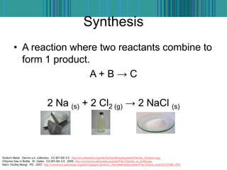 Synthesis
• A reaction where two reactants combine to
form 1 product.
A + B → C
2 Na (s) + 2 Cl2 (g) → 2 NaCl (s)
Sodium Metal. Dennis s.k. collection. CC-BY-SA 3.0. http://en.wikipedia.org/wiki/Sodium#mediaviewer/File:Na_(Sodium).jpg
Chlorine Gas in Bottle. W. Oelen. CC-BY-SA 3.0. 2005. http://commons.wikimedia.org/wiki/File:Chlorine_in_bottle.jpg
NaCl. Ondřej Mangl. PD. 2007. http://commons.wikimedia.org/wiki/Category:Sodium_chloride#mediaviewer/File:Chlorid_sodn%C3%BD.JPG
 