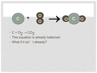 • C + O2  CO2
• This equation is already balanced
• What if it isn’t already?
C + OO C
O
O
 