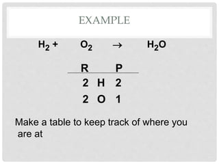 EXAMPLE
H2 + H2OO2 
Make a table to keep track of where you
are at
R P
H
O
2
2
2
1
 