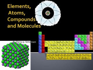 Elements, Atoms, Compounds and Molecules By Darcy p. Simonsen 