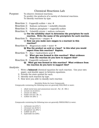 Chemical Reactions Lab
Purpose:          To observe chemical reactions.
                  To predict the products of a variety of chemical reactions.
                  To identify reactions by type.

     Reaction      1:
                 Copper(II) sulfate + zinc 
     Reaction      2:
                  Sodium carbonate + nickel(II) chloride
     Reaction      3:
                  Sodium phosphate + copper(II) sulfate
     Reaction      4:
                  Cobalt(II) nitrate + sodium carbonate
            Q) Use the solubility chart to determine the precipitate for each
               reaction. Write the name of the precipitate for each reaction.
     Reaction 5: Magnesium + oxygen 
            Q) How can you make sure oxygen is a reactant in this
               reaction?
     Reaction 6: Magnesium oxide + water 
            Q) Was the product an acid or a base? Is this what you would
               expect from this reaction? Explain.
     Reaction 7: Zinc + hydrochloric acid 
              Q) What gas was formed in this reaction? What evidence
                  from the reaction do you have to support this?
     Reaction 8: Copper(II) carbonate 
            Q) What gas was formed in this reaction? What evidence from
               the reaction do you have to support this?
Analysis:
        1. Write a balanced chemical equation for each reaction. Use your own
           paper, and double space in between equations.
        2. Provide the state symbol for each.
        3. Identify each reaction by type.
        4. How were you able to classify each reaction

                           Solubility Rules for Ionic Compounds
     Compounds containing the following ions are generally SOLUBLE in water.

             1.   alkali metal ions and ammonium ions (Li+, Na+, K+, NH4+)
             2.   acetate ion (C2H3O2-)
             3.   nitrate ion (NO3-)
             4.   halide ions (Cl-, Br-, I-)
             5.   sulfate ion (SO4-2)


     Compounds containing the following ions are generally INSOLUBLE in water.

             1.   carbonate ion (CO32-)
             2.   chromate ion (CrO42-)
             3.   phosphate ion (PO43-)
             4.   sulfide ion (S2-)
             5.   hydroxide ion (OH-)
 