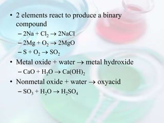 • 2 elements react to produce a binary
  compound
  – 2Na + Cl2 2NaCl
  – 2Mg + O2 2MgO
  – S + O2 SO2
• Metal oxide + water      metal hydroxide
  – CaO + H2O    Ca(OH)2
• Nonmetal oxide + water      oxyacid
  – SO3 + H2O    H2SO4
 