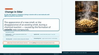 Understanding Chemical Reaction Indicators: Color, Gas, Precipitate ...