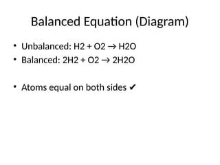 Comprehensive Guide to Chemical Reactions and Balanced Equations with ...