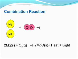 Chemical reaction x | PPT