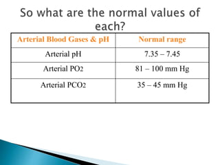 Pco2 Reference Range CHEMICAL REGULATION OF RESPIRATION.pptx4-12-2015.pptx