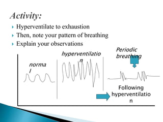 CHEMICAL REGULATION OF RESPIRATION.pptx4-12-2015.pptx