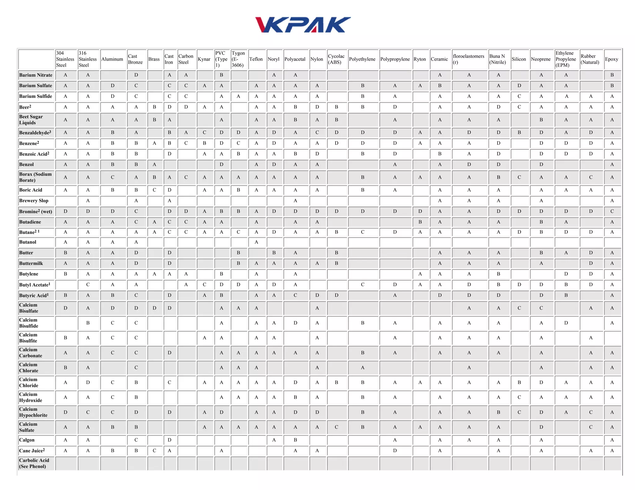 Chemical Resistance Chart PDF