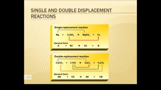 CHEMICAL Reaction and factors affecting rate of chemical reaction | PPTX