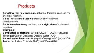 CHEMICAL Reaction and factors affecting rate of chemical reaction | PPTX