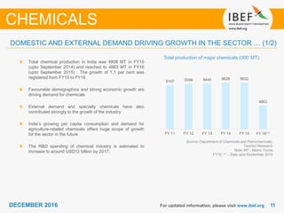 1111DECEMBER 2016 For updated information, please visit www.ibef.org
Total production of major chemicals (000’ MT)
Source: Department of Chemicals and Petrochemicals,
TechSci Research
Note: MT - Metric Tonne
FY16: (1) – Data upto September 2015
Total chemical production in India was 4808 MT in FY15
(upto September 2014) and reached to 4863 MT in FY16
(upto September 2015) . The growth of 1.1 per cent was
registered from FY15 to FY16
Favourable demographics and strong economic growth are
driving demand for chemicals
External demand and specialty chemicals have also
contributed strongly to the growth of the industry
India’s growing per capita consumption and demand for
agriculture-related chemicals offers huge scope of growth
for the sector in the future
The R&D spending of chemical industry is estimated to
increase to around USD12 billion by 2017.
DOMESTIC AND EXTERNAL DEMAND DRIVING GROWTH IN THE SECTOR … (1/2)
CHEMICALS
9107 9396 9440 9628 9632
4863
FY 11 FY 12 FY 13 FY 14 FY 15 FY 16⁽¹⁾
 