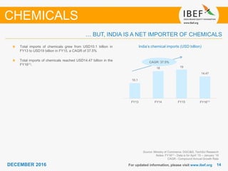 1414DECEMBER 2016 For updated information, please visit www.ibef.org
India’s chemical imports (USD billion)
Source: Ministry of Commerce, DGCI&S, TechSci Research
Notes: FY16(1) - Data is for April ’15 – January ’16
CAGR - Compound Annual Growth Rate
Total imports of chemicals grew from USD10.1 billion in
FY13 to USD19 billion in FY15, a CAGR of 37.5%
Total imports of chemicals reached USD14.47 billion in the
FY16(1).
… BUT, INDIA IS A NET IMPORTER OF CHEMICALS
CHEMICALS
CAGR: 37.5%
10.1
18 19
14.47
FY13 FY14 FY15 FY16⁽¹⁾
 
