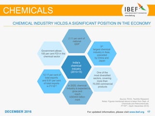 1717DECEMBER 2016 For updated information, please visit www.ibef.org
Source: FICCI, TechSci Research
Notes: Figures mentioned above is taken from Dept. of
Chemicals and Petrochemicals;
FY16(1) - (April- December 2015)
CHEMICAL INDUSTRY HOLDS A SIGNIFICANT POSITION IN THE ECONOMY
CHEMICALS
India’s
chemical
industry
(2013-15)
In 2025, chemical
industry is expected to
grow and
reach
USD403 billion
mark
2.11 per cent of
national
GDP
3rd
largest chemical
industry in Asia,
preceded
by China and
Japan
Government allows
100 per cent FDI in the
chemical sector
One of the
most diversified
sectors, covering
more than
70,000 commercial
products
12.17 per cent of
total exports
and 9.91 per cent
of total imports
in FY16(1)
 