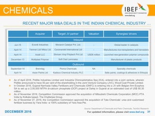 3131DECEMBER 2016
Source: Department of Chemicals and Petro Chemicals, TechSci Research
RECENT MAJOR M&A DEALS IN THE INDIAN CHEMICAL INDUSTRY …
CHEMICALS
Acquirer Target/ JV partner Valuation Synergies/ drivers
Inbound
Jun-15 Evonik Industries Monarch Catalyst Pvt. Ltd. - Global leader in catalysts
April-14 Yanmar Ltd/ Mitsui Ltd Coromandel International Ltd - Manufactures rice transplanters and harvesters
April-14 Axiall LLC Shriram Vinyl Polytech Pvt Ltd USD6 million Launched new-generation polymer compounds
December-13 Multiplast Polymer Soft Clad Laminates - Manufacturer of plastic products
Outbound
September-14 Brenntag Pioma Chemicals NA Specialty chemicals
April-14 Asian Paints Ltd Kadisco Chemical Industry PLC - Sells paints, coatings & adhesives in Ethiopia
For updated information, please visit www.ibef.org
As of April 2016, Pidilite Industries Limited and Industria ChimicaAdriatica Spa (ICA), entered into a joint venture, wherein
Pidilite announced to have 50 per cent of the shareholding in the Joint Venture Company (JVC), Wood Coat Private Limited.
In October 2016, Gujarat Narmada Valley Fertilizers and Chemicals (GNFC) is entering into a JV with Belgian firm Ecophos
SA to set up a 2,00,000 MTPA di-calcium phosphate (DCP) project at Dahej in Gujarat at an estimated cost of US$ 80.35
million.
As of November 2016, Competition Commission approved the acquisition of Mitsubishi Chemicals Corporation (MCC) PTA
India by Kolkata based- The Chatterjee Group.
As of November 27, 2016, the Competition Commission approved the acquisition of Tata Chemicals’ urea and customised
fertilizer business by Yara India –a 100% subsidiary of Yara Asia Pte.
 