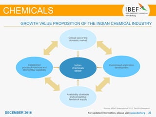 3333DECEMBER 2016 For updated information, please visit www.ibef.org
GROWTH VALUE PROPOSITION OF THE INDIAN CHEMICAL INDUSTRY
CHEMICALS
Indian
chemicals
sector
Critical size of the
domestic market
Customised application
development
Availability of reliable
and competitive
feedstock supply
Established
process know-how and
strong R&D capability
Source: KPMG International 2011, TechSci Research
 