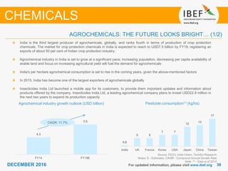 3838DECEMBER 2016 For updated information, please visit www.ibef.org
AGROCHEMICALS: THE FUTURE LOOKS BRIGHT… (1/2)
Agrochemical industry growth outlook (USD billion)
Source: FICCI, India Chem, TechSci Research
Notes: E - Estimates, CAGR - Compound Annual Growth Rate
Note: (1) - Data is of 2014
India is the third largest producer of agrochemicals, globally, and ranks fourth in terms of production of crop protection
chemicals. The market for crop protection chemicals in India is expected to reach to USD7.5 billion by FY19, registering an
exports of about 50 per cent of Indian crop protection industry.
Agrochemical industry in India is set to grow at a significant pace; increasing population, decreasing per capita availability of
arable land and focus on increasing agricultural yield will fuel the demand for agrochemicals
India's per hectare agrochemical consumption is set to rise in the coming years, given the above-mentioned factors
In 2015, India has become one of the largest exporters of agrochemicals globally
Insecticides India Ltd launched a mobile app for its customers, to provide them important updates and information about
products offered by the company. Insecticides India Ltd, a leading agrochemical company plans to invest USD22.9 million in
the next two years to expand its production capacity
Pesticide consumption(1) (kg/ha)
CHEMICALS
CAGR: 11.7%
4.3
7.5
FY14 FY19E
0.6
5 5
7 7
12
13
17
India UK France Korea USA Japan China Taiwan
 