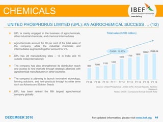 4444DECEMBER 2016 For updated information, please visit www.ibef.org
Total sales (USD million)
Source: United Phosphorus Limited (UPL) Annual Reports, TechSci
Research
Notes: CAGR - Compound Annual Growth Rate
UPL is mainly engaged in the business of agrochemicals,
other industrial chemicals, and chemical intermediates
Agrochemicals account for 96 per cent of the total sales of
the company, while the industrial chemicals and
intermediates segments together account for 4%
UPL has 28 manufacturing sites – 13 in India and 15
outside India(international)
The company has also strengthened its distribution reach
and access to new markets through strategic alliances with
agrochemical manufacturers in other countries
The company is planning to launch innovative technology,
farming solutions, and new products through its other arms
such as Advanta and Golden Seeds
UPL has been ranked the fifth largest agrochemical
company globally
UNITED PHOSPHORUS LIMITED (UPL): AN AGROCHEMICAL SUCCESS … (1/2)
CHEMICALS
CAGR: 10.83%
900
1000
1100
1200
1600
1700
1800
1980.1 2049.04
FY 08 FY 09 FY 10 FY 11 FY 12 FY 13 FY 14 FY 15 FY 16
 