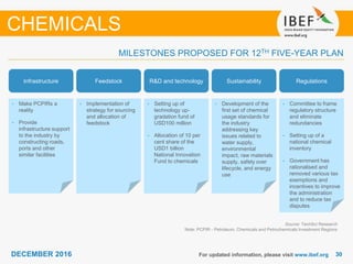 3030DECEMBER 2016
MILESTONES PROPOSED FOR 12TH FIVE-YEAR PLAN
For updated information, please visit www.ibef.org
Source: TechSci Research
Note: PCPIR - Petroleum, Chemicals and Petrochemicals Investment Regions
CHEMICALS
• Make PCPIRs a
reality
• Provide
infrastructure support
to the industry by
constructing roads,
ports and other
similar facilities
• Implementation of
strategy for sourcing
and allocation of
feedstock
• Setting up of
technology up-
gradation fund of
USD100 million
• Allocation of 10 per
cent share of the
USD1 billion
National Innovation
Fund to chemicals
• Development of the
first set of chemical
usage standards for
the industry
addressing key
issues related to
water supply,
environmental
impact, raw materials
supply, safety over
lifecycle, and energy
use
• Committee to frame
regulatory structure
and eliminate
redundancies
• Setting up of a
national chemical
inventory
• Government has
rationalised and
removed various tax
exemptions and
incentives to improve
the administration
and to reduce tax
disputes
Infrastructure Feedstock R&D and technology Sustainability Regulations
 