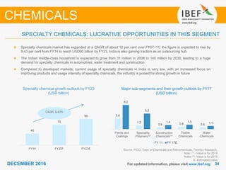 3434DECEMBER 2016 For updated information, please visit www.ibef.org
SPECIALTY CHEMICALS: LUCRATIVE OPPORTUNITIES IN THIS SEGMENT
Specialty chemical growth outlook by FY23
(USD billion)
Source: FICCI, Dept. of Chemicals and Petrochemicals, TechSci Research,
Note: (1) - Value is for 2014
Notes (2)- Value is for 2015
E: Estimated Value
Specialty chemicals market has expanded at a CAGR of about 12 per cent over FY07–11; the figure is expected to rise by
9.43 per cent from FY14 to reach USD90 billion by FY23, India is also gaining traction as an outsourcing hub
The Indian middle-class household is expected to grow from 31 million in 2008 to 148 million by 2030, leading to a huge
demand for specialty chemicals in automotives, water treatment and construction
Compared to developed markets, current usage of specialty chemicals in India is very low, with an increased focus on
improving products and usage intensity of specialty chemicals, the industry is poised for strong growth in future
Major sub-segments and their growth outlook by FY17
(USD billion)
CHEMICALS
40
70
90
FY14 FY20F FY23E
CAGR: 9.43%
3.6
1.3
0.6 0.8 0.6
8.2
5.3
1.4 1.5 1.1
Paints and
Coatings
Speciality
Polymers⁽²⁾
Construction
Chemicals⁽¹⁾
Textile
Chemicals
Water
Chemicals
FY 11 FY 17E
 
