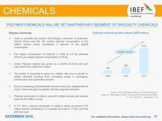3737DECEMBER 2016 For updated information, please visit www.ibef.org
Polymer chemical growth outlook (USD million)
Source: TATA Strategic Analysis, TechSci Research
Notes: E - Estimates, CAGR - Compound Annual Growth Rate,
(1) – As of April 15 – September 15)
Polymer chemicals
India is currently the world’s third largest consumer of polymers,
behind China and the US, India’s polymer consumption is 6.2
million tonnes which constitutes 3 percent of the global
consumption
Per capita consumption of polymer in India is 5.2 kg whereas
China’s per capita polymer consumption is 30 kg.
Indian Polymer market has grown at a CAGR of 23.02 per cent
over 2005-15 to USD1310 million
The sector is expected to grow at a higher rate due to growth in
plastic demand resulting from increased usage in packaging,
construction and automotive sectors
Due to increasing environmental concerns and cost, replacement of
wood, metal and glass by plastic will also augment demand
Polymer production in India is around 9 million tonnes and imports
stand at 2.8 million tonnes
In FY 16(1), polymer production in India is stood at around 3.75
million tonnes, witnessing Y-o-Y growth at a rate of 17.9%, over the
previous year.
POLYMER CHEMICALS WILL BE YET ANOTHER KEY SEGMENT OF SPECIALTY CHEMICALS
CHEMICALS
CAGR: 23.02%
165
300
1310
2005 2010 2015
 