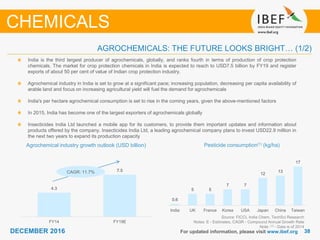 3838DECEMBER 2016 For updated information, please visit www.ibef.org
AGROCHEMICALS: THE FUTURE LOOKS BRIGHT… (1/2)
Agrochemical industry growth outlook (USD billion)
Source: FICCI, India Chem, TechSci Research
Notes: E - Estimates, CAGR - Compound Annual Growth Rate
Note: (1) - Data is of 2014
India is the third largest producer of agrochemicals, globally, and ranks fourth in terms of production of crop protection
chemicals. The market for crop protection chemicals in India is expected to reach to USD7.5 billion by FY19 and register
exports of about 50 per cent of value of Indian crop protection industry.
Agrochemical industry in India is set to grow at a significant pace; increasing population, decreasing per capita availability of
arable land and focus on increasing agricultural yield will fuel the demand for agrochemicals
India's per hectare agrochemical consumption is set to rise in the coming years, given the above-mentioned factors
In 2015, India has become one of the largest exporters of agrochemicals globally
Insecticides India Ltd launched a mobile app for its customers, to provide them important updates and information about
products offered by the company. Insecticides India Ltd, a leading agrochemical company plans to invest USD22.9 million in
the next two years to expand its production capacity
Pesticide consumption(1) (kg/ha)
CHEMICALS
CAGR: 11.7%
4.3
7.5
FY14 FY19E
0.6
5 5
7 7
12
13
17
India UK France Korea USA Japan China Taiwan
 