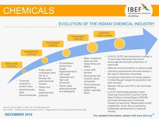 77DECEMBER 2016
EVOLUTION OF THE INDIAN CHEMICAL INDUSTRY
Source: FICCI, Make in India, CII, TechSci Research
Note: MNC – Multinational Corporation, DCPC - Department of Chemicals and Petrochemicals
CHEMICALS
• Chemical
products to
protect crops
• Agrochemicals,
dyes,
pharmaceuticals
• Public sector
companies were
set up to
develop the
petrochemical
industry
• Plastic and
fibres,
petrochemical
products
• Consolidation
started from
largely
fragmented firms
with small
capacities and
high cost
structures
• Paints, dyes,
pharmaceuticals
and detergents
• In 2015, DCPC has announced to design a
16 point plan framework that would
encourage the domestic production of
chemicals
• Alliances and partnerships to achieve scale
• Licensing requirements removed except in
the case of hazardous chemicals
• Increasing investments by foreign players
in India through mergers & acquisition and
joint ventures
• Allowed 100 per cent FDI in the chemicals
Industry
• In 2016, Partnership between Indian
Chemical Council (ICC) and the Tamil
Nadu Pollution Control Board (TNPCB)
promoted development of chemical
industry by launching "Responsible Care®“
programme, which aims at achieving
sustainable development in chemical
industry
Basic needs
(1950-72)
Establishment
(1972-80)
Consolidation
(1980-92)
Liberalisation
(1992-95)
Expansion
(1995 onwards)
• Major investment
plans by both
Indian firms and
MNCs
• Lower tariff
barriers
• Diminishing role
of public sector
companies
• Petrochemicals,
engineering
plastic, specialty
fibres
For updated information, please visit www.ibef.org
 