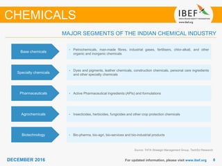 88DECEMBER 2016 For updated information, please visit www.ibef.org
Base chemicals
• Petrochemicals, man-made fibres, industrial gases, fertilisers, chlor-alkali, and other
organic and inorganic chemicals
Specialty chemicals
• Dyes and pigments, leather chemicals, construction chemicals, personal care ingredients
and other specialty chemicals
Pharmaceuticals • Active Pharmaceutical Ingredients (APIs) and formulations
Source: TATA Strategic Management Group, TechSci Research
MAJOR SEGMENTS OF THE INDIAN CHEMICAL INDUSTRY
CHEMICALS
Agrochemicals • Insecticides, herbicides, fungicides and other crop protection chemicals
Biotechnology • Bio-pharma, bio-agri, bio-services and bio-industrial products
 