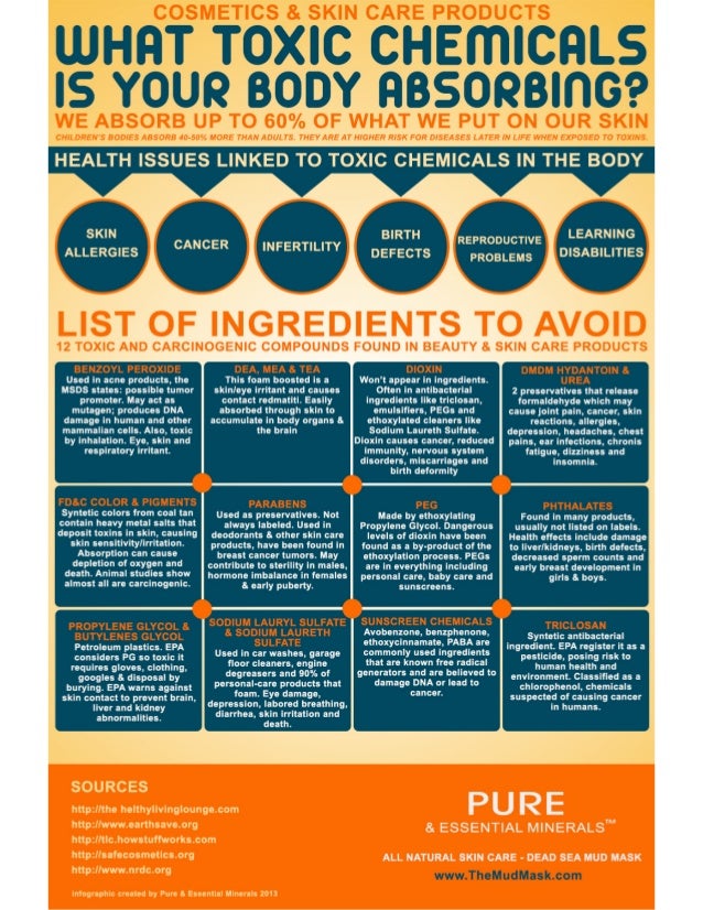 chemicals in products