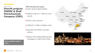 Chemicals investor briefing: Re-shaping Shell, to create a world-class ...