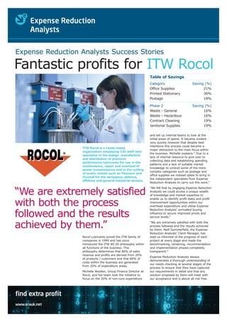 Expense Reduction Analysts Success Stories

Fantastic profits for ITW Rocol
                                                                  Table of Savings
                                                                  Category                      Saving (%)
                                                                  Office Supplies                     21%
                                                                  Printed Stationary                  30%
                                                                  Postage                             19%

                                                                  Phase 2                       Saving (%)
                                                                  Waste - General                     16%
                                                                  Waste - Hazardous                   16%
                                                                  Contract Cleaning                   19%
                                                                  Janitorial Supplies                 19%

                                                                  and set up internal teams to look at the
                                                                  initial areas of spend. It became evident
                                                                  very quickly however that despite best
                                                                  intentions this process could become a
                    ITW Rocol is a Leeds based
                                                                  major distraction to the main focus within
                    organisation employing 135 staff who
                                                                  the business. Michelle explains “ Due to a
                    specialise in the design, manufacture
                                                                  lack of internal resource to give over to
                    and distribution of premium
                                                                  collecting data and establishing spending
                    performance lubricants for use in the
                                                                  patterns and a lack of suitable market
                    maintenance, repair and overhaul of
                                                                  knowledge to unravel some of the more
                    power transmissions and in the cutting
                                                                  complex categories such as postage and
                    of exotic metals such as Titanium and
                                                                  office supplies we instead opted to bring in
                    Inconel for the aerospace, defence,
                                                                  the independent specialists from Expense
                    offshore and general industrial sectors.
                                                                  Reduction Analysts to carry out this work.”
                                                                  “We felt that by engaging Expense Reduction

“We are extremely satisfied                                       Analysts we could access a unique wealth
                                                                  of knowledge and market expertise to
                                                                  enable us to identify profit leaks and profit

with both the process                                             improvement opportunities within our
                                                                  overhead expenditure and utilise Expense
                                                                  Reduction Analysts’ unrivalled buying

followed and the results                                          influence to secure improved prices and
                                                                  service levels.”


achieved by them.”                                                “We are extremely satisfied with both the
                                                                  process followed and the results achieved
                                                                  by them. Neill Summerfield, the Expense
                                                                  Reduction Analysts’ Client Manager, has
                    Rocol Lubricants joined the ITW family of     kept us informed of the progress of each
                    companies in 1999 and has since               project at every stage and made the
                    introduced the ITW 80:20 philosophy within    benchmarking, tendering, recommendation
                    all functions of the business. This           and implementation phases completely
                    philosophy determines that 80% of sales       transparent.”
                    revenue and profits are derived from 20%
                                                                  Expense Reduction Analysts always
                    of products / customers and that 80% of
                                                                  demonstrates a thorough understanding of
                    costs within the business are generated
                                                                  our needs checking at several stages of the
                    from 20% of expenditure areas.
                                                                  process to ensure that they have captured
                    Michelle Woollen, Group Finance Director at   our requirements in detail and that any
                    Rocol, and her team took the initiative to    solution proposed by them will meet with
                    focus on the 20% of non-core expenditure      our acceptance and is above all risk free.




find extra profit
www.erauk.net
 