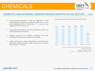 1111JANUARY 2017 For updated information, please visit www.ibef.org
Total production of major chemicals (000’ MT)
Source: Department of Chemicals and Petrochemicals,
TechSci Research
Note: MT - Metric Tonne
FY16: (1) – Data upto September 2015
Total chemical production in India was 4808 MT in FY15
(upto September 2014) and reached to 4863 MT in FY16
(upto September 2015) . The growth of 1.1 per cent was
registered from FY15 to FY16
Favourable demographics and strong economic growth are
driving demand for chemicals
External demand and specialty chemicals have also
contributed strongly to the growth of the industry
India’s growing per capita consumption and demand for
agriculture-related chemicals offers huge scope of growth
for the sector in the future
DOMESTIC AND EXTERNAL DEMAND DRIVING GROWTH IN THE SECTOR … (1/2)
CHEMICALS
9107 9396 9440 9628 9632
4863
FY 11 FY 12 FY 13 FY 14 FY 15 FY 16⁽¹⁾
 