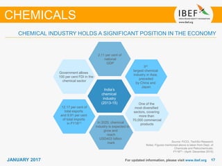 1717JANUARY 2017 For updated information, please visit www.ibef.org
Source: FICCI, TechSci Research
Notes: Figures mentioned above is taken from Dept. of
Chemicals and Petrochemicals;
FY16(1) - (April- December 2015)
CHEMICAL INDUSTRY HOLDS A SIGNIFICANT POSITION IN THE ECONOMY
CHEMICALS
India’s
chemical
industry
(2013-15)
In 2025, chemical
industry is expected to
grow and
reach
USD403 billion
mark
2.11 per cent of
national
GDP
3rd
largest chemical
industry in Asia,
preceded
by China and
Japan
Government allows
100 per cent FDI in the
chemical sector
One of the
most diversified
sectors, covering
more than
70,000 commercial
products
12.17 per cent of
total exports
and 9.91 per cent
of total imports
in FY16(1)
 