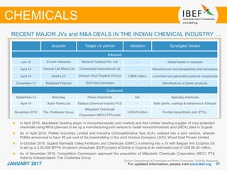 3131JANUARY 2017
Source: Department of Chemicals and Petro Chemicals, TechSci Research
RECENT MAJOR JVs and M&A DEALS IN THE INDIAN CHEMICAL INDUSTRY …
CHEMICALS
Acquirer Target/ JV partner Valuation Synergies/ drivers
Inbound
Jun-15 Evonik Industries Monarch Catalyst Pvt. Ltd. - Global leader in catalysts
April-14 Yanmar Ltd/ Mitsui Ltd Coromandel International Ltd - Manufactures rice transplanters and harvesters
April-14 Axiall LLC Shriram Vinyl Polytech Pvt Ltd USD6 million Launched new-generation polymer compounds
December-13 Multiplast Polymer Soft Clad Laminates - Manufacturer of plastic products
Outbound
September-14 Brenntag Pioma Chemicals NA Specialty chemicals
April-14 Asian Paints Ltd Kadisco Chemical Industry PLC - Sells paints, coatings & adhesives in Ethiopia
November-2016 The Chatterjee Group.
Mitsubishi Chemicals
Corporation (MCC) PTA India
USD48 million Purified terephthalic acid (PTA),
For updated information, please visit www.ibef.org
In April 2016, AkzoNobel (leading player in monochloroacetic acid market) and Atul Limited (leading supplier of crop protection
chemicals using MCA) planned to set up a manufacturing joint venture to install monochloroacetic acid (MCA) plant in Gujarat.
As of April 2016, Pidilite Industries Limited and Industria ChimicaAdriatica Spa (ICA), entered into a joint venture, wherein
Pidilite announced to have 50 per cent of the shareholding in the Joint Venture Company (JVC), Wood Coat Private Limited.
In October 2016, Gujarat Narmada Valley Fertilizers and Chemicals (GNFC) is entering into a JV with Belgian firm Ecophos SA
to set up a 2,00,000 MTPA di-calcium phosphate (DCP) project at Dahej in Gujarat at an estimated cost of US$ 80.35 million.
As of November 2016, Competition Commission approved the acquisition of Mitsubishi Chemicals Corporation (MCC) PTA
India by Kolkata based- The Chatterjee Group.
 