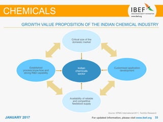 3333JANUARY 2017 For updated information, please visit www.ibef.org
GROWTH VALUE PROPOSITION OF THE INDIAN CHEMICAL INDUSTRY
CHEMICALS
Indian
chemicals
sector
Critical size of the
domestic market
Customised application
development
Availability of reliable
and competitive
feedstock supply
Established
process know-how and
strong R&D capability
Source: KPMG International 2011, TechSci Research
 