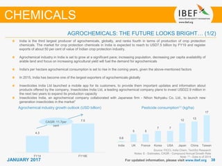 3838JANUARY 2017 For updated information, please visit www.ibef.org
AGROCHEMICALS: THE FUTURE LOOKS BRIGHT… (1/2)
Agrochemical industry growth outlook (USD billion)
Source: FICCI, India Chem, TechSci Research
Notes: E - Estimates, CAGR - Compound Annual Growth Rate
Note: (1) - Data is of 2014
India is the third largest producer of agrochemicals, globally, and ranks fourth in terms of production of crop protection
chemicals. The market for crop protection chemicals in India is expected to reach to USD7.5 billion by FY19 and register
exports of about 50 per cent of value of Indian crop protection industry.
Agrochemical industry in India is set to grow at a significant pace; increasing population, decreasing per capita availability of
arable land and focus on increasing agricultural yield will fuel the demand for agrochemicals
India's per hectare agrochemical consumption is set to rise in the coming years, given the above-mentioned factors
In 2015, India has become one of the largest exporters of agrochemicals globally
Insecticides India Ltd launched a mobile app for its customers, to provide them important updates and information about
products offered by the company. Insecticides India Ltd, a leading agrochemical company plans to invest USD22.9 million in
the next two years to expand its production capacity
Insecticides India, an agrochemical company collaborated with Japanese firm - Nihon Nohyaku Co. Ltd., to launch new
generation insecticides in the market”
Pesticide consumption(1) (kg/ha)
CHEMICALS
CAGR: 11.7per
cent
4.3
7.5
FY14 FY19E
0.6
5 5
7 7
12
13
17
India UK France Korea USA Japan China Taiwan
 