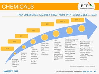 4242JANUARY 2017 For updated information, please visit www.ibef.org
Source: Company website, TechSci Research
CHEMICALS
• Acquires
controlling
stake in
Rallis India
Limited
• Acquires
South
Africa’s
Grown
Energy
• Tata
Chemicals
Europe Ltd
acquires
British Salt,
producing
approximat
ely half of
the UK’s
pure salt
• Tata
Chemicals
wins two
awards at the
Brand
Leadership
Award 2013 for
‘Emerging
Brand’ and '50
Most Talented
Brand Leaders
of India'
2009
2010
2011
2012
2013
• India's first
iodine plus
iron fortified
salt
launched by
Tata
Chemicals
TATA CHEMICALS: DIVERSIFYING THEIR WAY TO SUCCESS … (2/3)
• Tata Chemicals was
awarded 'Dun &
Bradstreet
Corporate Awards
2015' in the
fertilizer’s sector
• Tata Chemicals
announced the
launch of a new
brand “Tata
Sampann for
providing quality
food products
2014-15
2015-16
• Tata Chemicals was
awarded India's
Best Employer
Award 2016, by Aon
• Tata Chemicals in
2016 launched crop
nutrition product
“Tata Paras
Farmoola Foliar” for
apple crop
production.
 