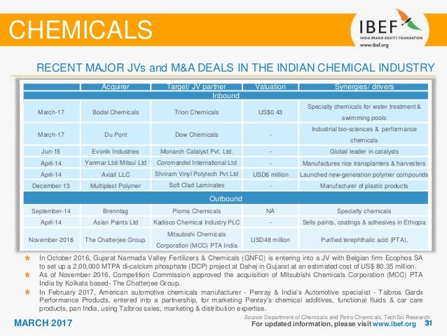 exemptions tax materials raw 2017 Report  March  Chemicals Sector