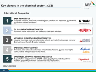 11
Key players in the chemical sector…(2/2)
International Companies
Source: Company website
Note: This list is indicative
1
BASF INDIA LIMITED
Fungicide, herbicide, insecticide, industrial gases, alcohols and aldehydes, glycol ethers,
glycol ether acetates and esters.
2 E.I. DU PONT INDIA PRIVATE LIMITED
Adhesives, digital printing inks and packaging materials & solutions.
3
MITSUBISHI CHEMICAL INDIA PRIVATE LIMITED
Industrial chemicals, basic petrochemicals, solvents and methyl methacrylate monomer
& derivatives acrylonitrile & related products.
4
SABIC INDIA PRIVATE LIMITED
Aromatics, chlor-alkali, ethanolamines, ethoxylated surfactants, glycols, linear alpha
olefins, natural detergent alcohol and olefins.
5
EXXONMOBIL COMPANY INDIA PRIVATE LIMITED
Butyl, ethylene propylene diene (EPDM) rubber, polyethylene products, polymer
modifiers, polyolefin plastomers & elastomers and polypropylene.
 