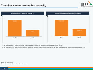 13
Chemical sector production capacity
Notes: MT: metric tonnes
Source: Department of Chemicals and Petrochemicals
1,910.73
1,694.12
Jan-21 Feb-21
930.68
839.31
Jan-21 Feb-21
Production of Chemicals (‘000 MT) Production of Petrochemicals (‘000 MT)
 In February 2021, production of key chemicals was 839,308 MT and petrochemicals was 1,694,120 MT.
 In February 2021, production of selected chemicals declined to 9.81% over January 2021, while petrochemicals production declined by 11.33%
 