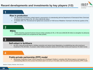 24
2
1
Source: Company Websites, News Sources,
Recent developments and investments by key players (1/2)
Rise in production
 HIL (Hindustan Insecticides Limited) signed a memorandum of understanding with the Department of Chemicals & Petro Chemicals
to achieve revenue target of Rs. 451 crore (US$ 60.86 million)
 In October 2020, HIL manufactured its highest-ever production of >530 tonne of Malathion Technical in the first two quarters of the
year.
M&As
 Pidilite Industries acquired Huntsman Group's Indian subsidiary for Rs. 2,100 crore (US$ 283.38 million) to strengthen its adhesives
and sealants portfolio and complement its retail portfolio.
3
Self-reliant in fertilisers
 By 2023, India will be self-reliant in fertiliser production and reduce import dependency, by establishing new units covering an
investment of Rs.400 billion. At present, Indian fertiliser production stands at 42-45 million tonnes and imports at 18 million tonnes
4
Public-private partnership (PPP) model
 Bhoramdev Cooperative Sugar Factory Kawardha and Chhattisgarh Distillery’s subsidiary NKJ Biofuel signed a memorandum of
understanding (MoU) for the country's first ethanol plant to be set up in the state under the public-private partnership (PPP) model.
 