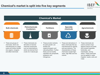 8
Chemical's market is split into five key segments
Bulk chemicals
Petrochemicals
& polymers
Fertilisers
Specialty
chemicals
Agrochemicals
 These are groups of
chemicals, which are
manufactured on a large
scale and further divided
into organic, inorganic
and alkali chemicals
 These chemicals are
derivative of several
chemical compounds
such as hydrocarbons,
which are derived from
crude oil or natural gas
 These provide nutrients
for plant growth; are
divided into
organic/inorganic and
natural/synthetic. Further,
these can be broadly
classified into phosphate,
potassium and
nitrogenous
 These are derivatives of
basic chemicals that are
manufactured for specific
end-use solutions. The
characteristics of these
chemicals include high-
value, high R&D and low
volume
 These chemicals are
used to protect crops
against insects and pests
and include fungicides,
herbicides, and
insecticides, among
others. These chemicals
can be applied in water
irrigation, seeds, soils and
crops
Chemical's Market
 