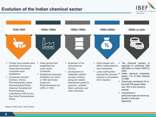 9
Evolution of the Indian chemical sector
1939-1945 1950s-1960s 1980s-1990s 1990s-2000s 2000s to date
 Foreign drug supplies were
decreased, and several
Indian pharmaceutical
companies were
established.
 Companies included
Unichem, Chemo
Pharmaceuticals, Zandu
Pharmaceutical Works,
Chemical Industrial and
Pharmaceutical
Laboratories (CIPLA) and
East India Pharmaceutical
Works.
 Indian government
established five
public-sector
companies.
 Established Hindustan
Antibiotics Ltd. (HAL)
in 1954 and Indian
Drugs and
Pharmaceuticals Ltd.
(IDPL) in 1961.
 Expansion of the
petrochemical
industry.
 Development of
integrated naphtha
and gas crackers,
along with related
downstream plants for
polymers, synthetic
fibers, aromatics and
other chemicals.
 Indian players and
MNCs collaborated for
key investments.
 Lower tariff barriers
exposed the domestic
industry to competitors
(from imports).
 The chemical industry is
expected to contribute US$
300 billion to India’s GDP by
2025.
 Indian chemical companies
spend ~1% of their revenue
on R&D.
 Chemicals contributes 4% to
the total FDI equity inflow
and ~8% to the country’s
exports.
 Investments in
petrochemicals are driven by
growth in end-user
segments.
Source: KPMG report, News Articles
 