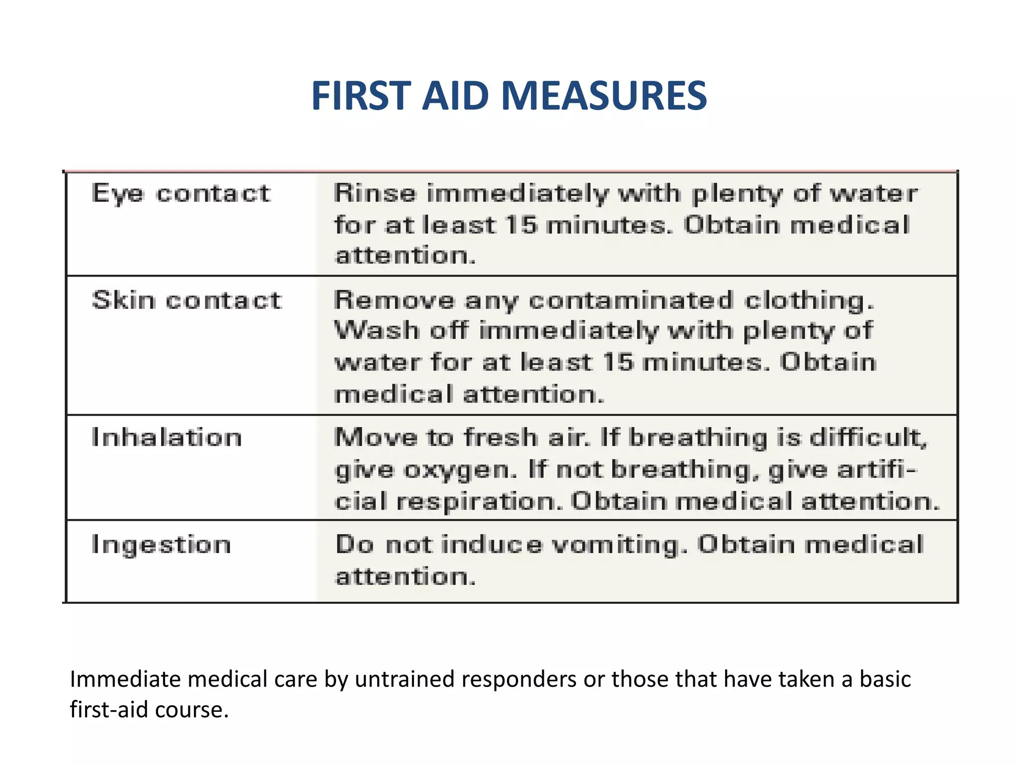 Chemical safety in histopathology lab PPT