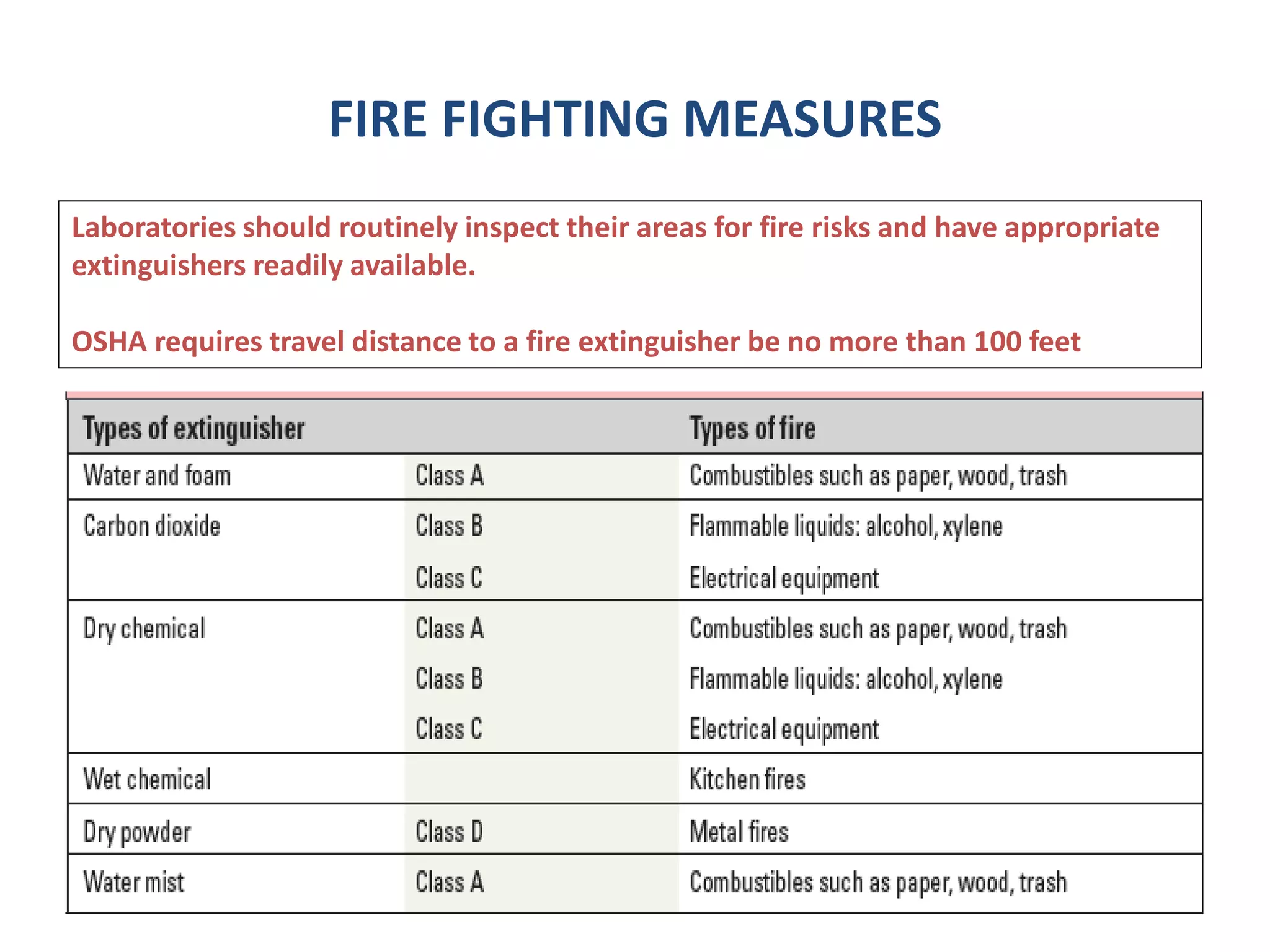 Chemical safety in histopathology lab PPT